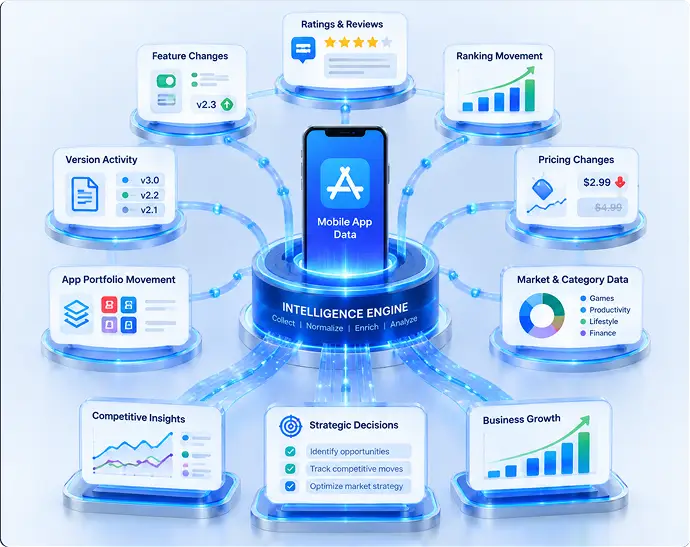 App Intelligence Signals AppGators