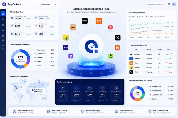 How Businesses Use Mobile App Intelligence AppGators